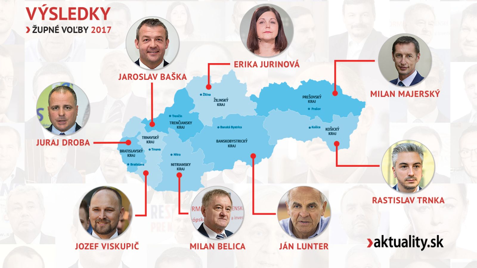 župné voľby 2017, výsledky, zdroj aktuality.sk