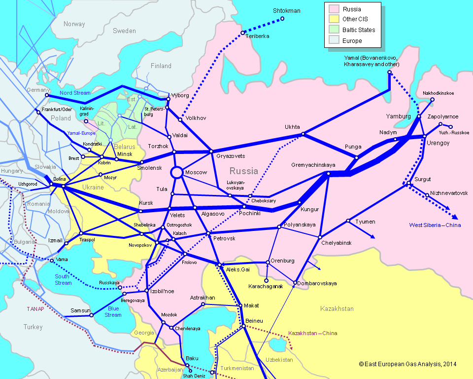 Ruská sieť plynovodov